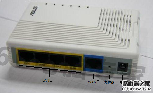 华硕路由器上接口怎么区分，功能都是什么样的