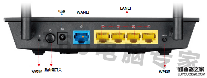 华硕路由器上接口怎么区分，功能都是什么样的