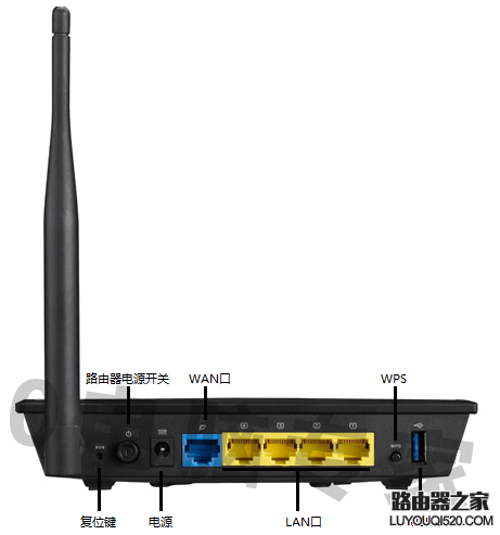 华硕路由器上接口怎么区分，功能都是什么样的