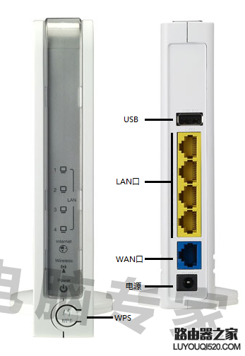 华硕路由器上接口怎么区分，功能都是什么样的