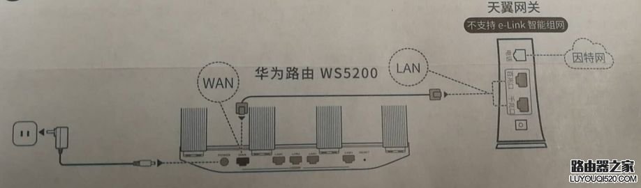 中国电信E-Link光猫和华为路由器连接设置教程