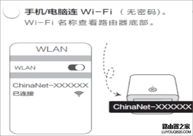 中国电信E-Link光猫和华为路由器连接设置教程