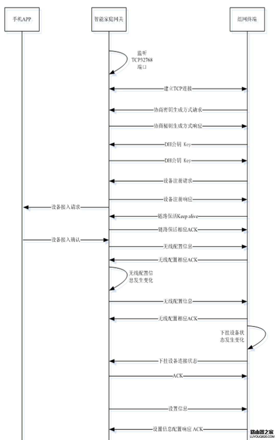 中国电信E-Link光猫和华为路由器连接设置教程