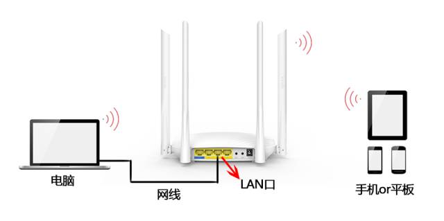 路由器的无线桥接怎么设置