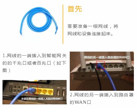 光猫和路由的连接设置方法