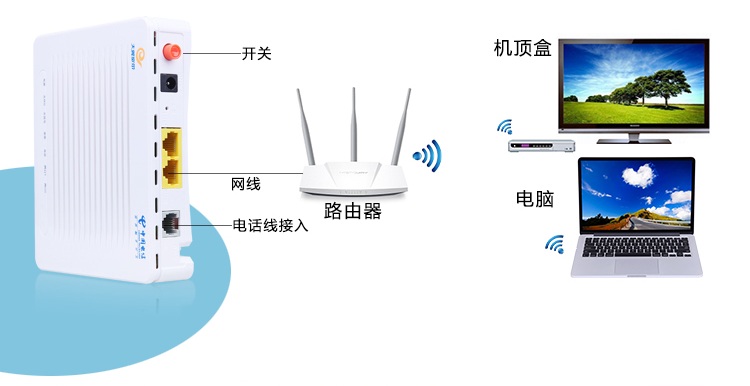 无线路由器和猫的连接方法图解