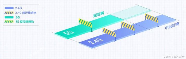 路由器天线越多信号越强？如何选择适合自己的路由器