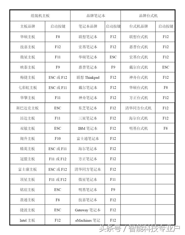 电脑系统怎么重装