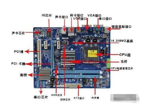 电脑不能开机了怎么解决