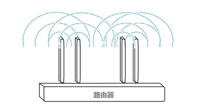 关于路由器的一些必备基础知识