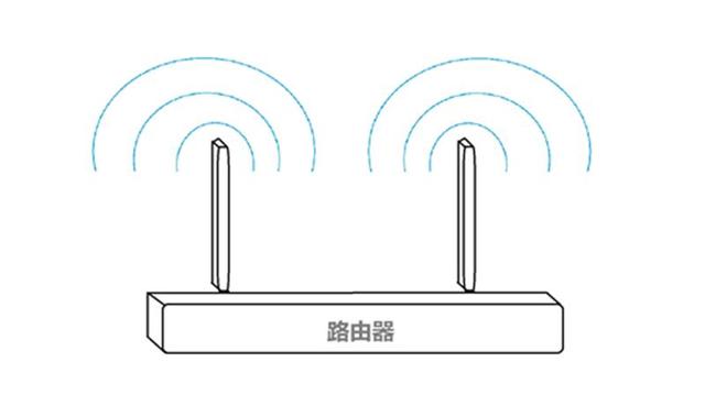 关于路由器的一些必备基础知识