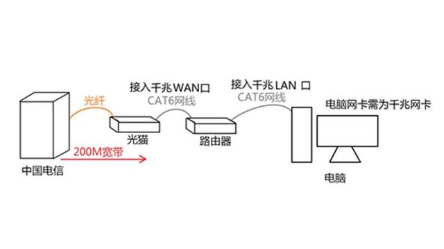 关于路由器的一些必备基础知识