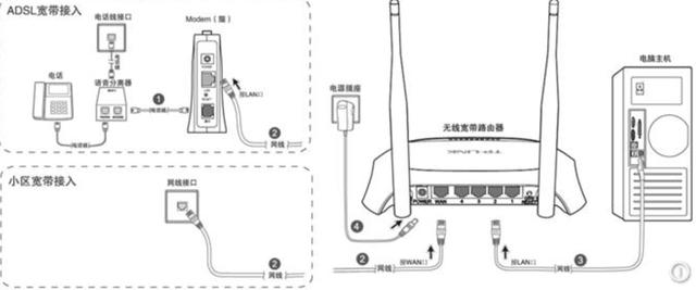 无线路由器的接法图解_路由器怎么和猫连接