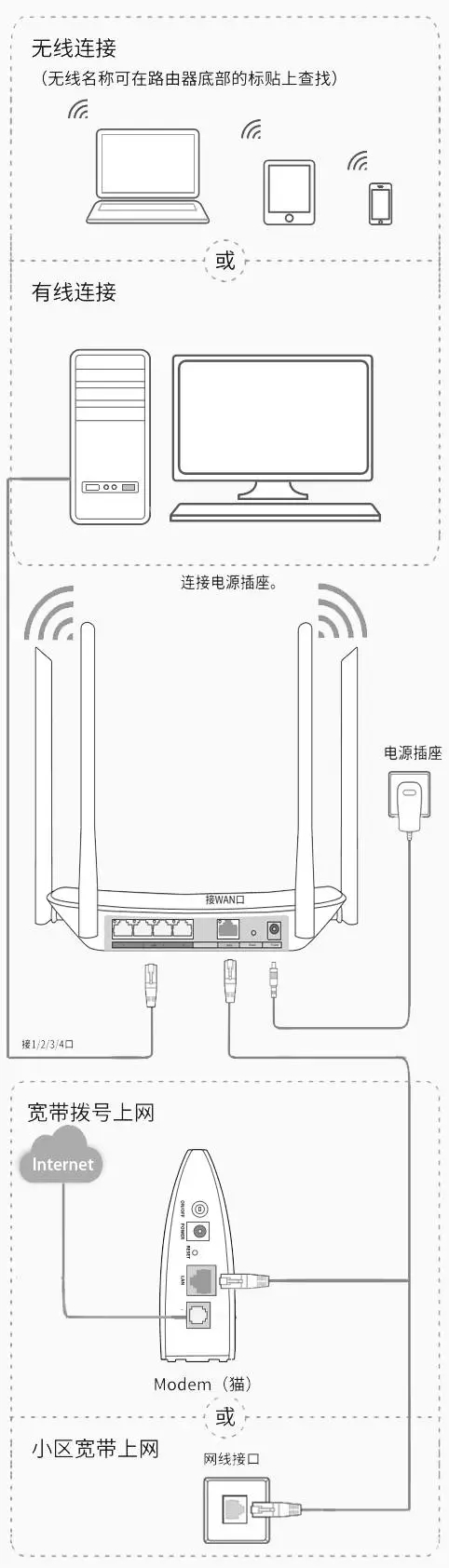 tp-link无线路由器连接设置方法[手机和电脑]