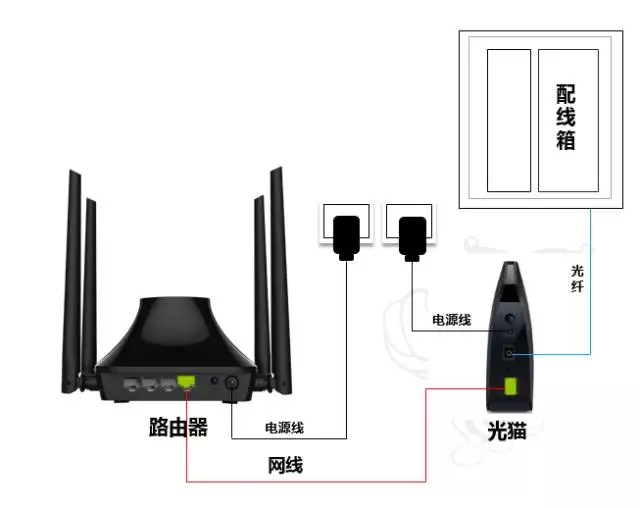 192.168.1.1路由器设置手机登陆