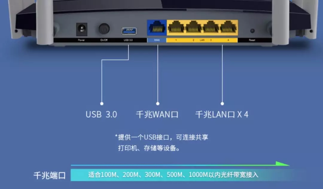 教你怎么选择适合自己的路由器