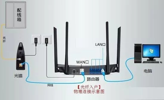 无线路由器怎么设置能够正常上网