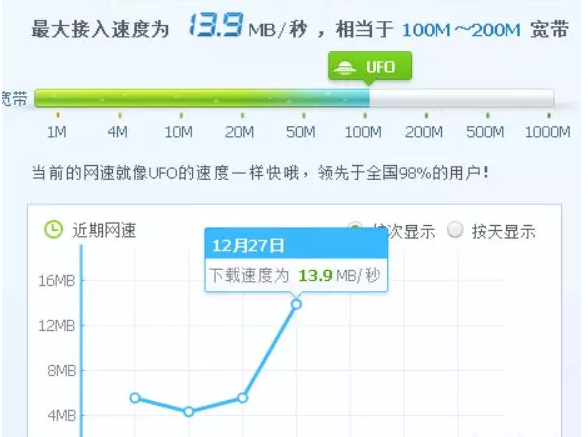 宽带升级到200M为什么网速没有变化
