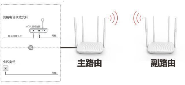 怎么对无线路由器进行桥接设置