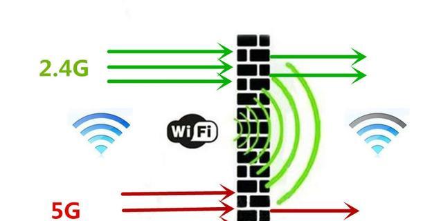 千兆路由器怎么选择_千兆路由器的优点是什么