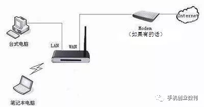 家用宽带路由器要怎么设置