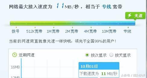 为什么办理的100M宽带下载速度只有10M/秒？