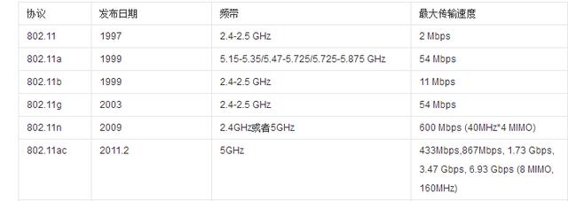 家庭路由如何抉择？才能省钱好用