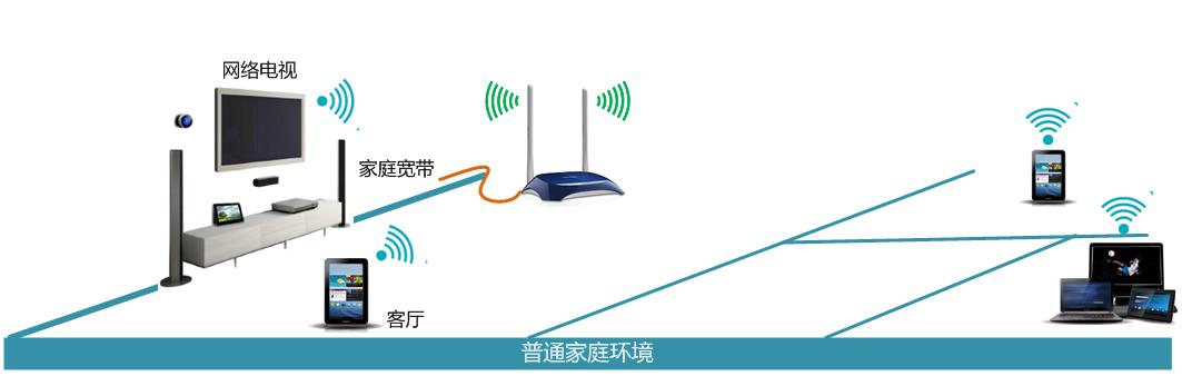 家庭路由如何抉择？才能省钱好用