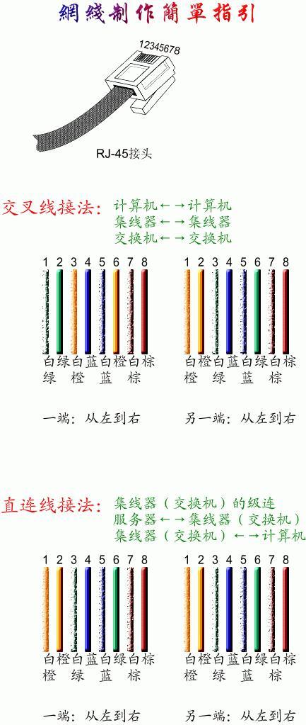 教你如何制作网线水晶头