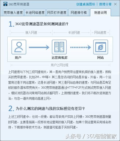 关于网速的各种问题都在这里