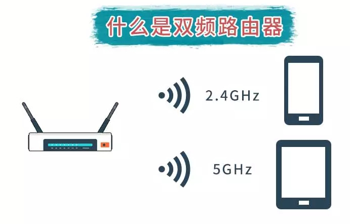 无线网络2.4G和5G究竟该连接哪个？