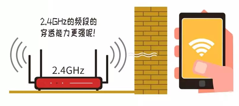 无线网络2.4G和5G究竟该连接哪个？