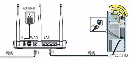 一分钟故障排查，看指示灯为路由把脉