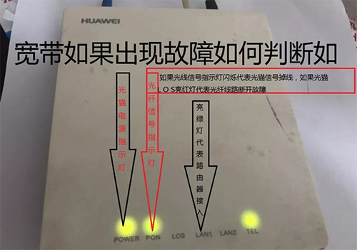 怎么通过光纤猫信号诊断网络故障问题