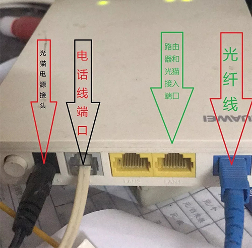 怎么通过光纤猫信号诊断网络故障问题