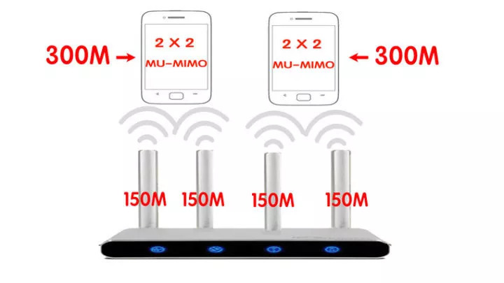 如何选购无线WIFI路由器？