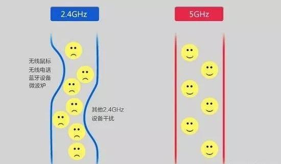 在购买家用路由器前，必须了解这几点