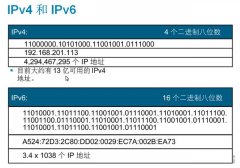 什么是IPv6？IPv6和IPv4有什么区别