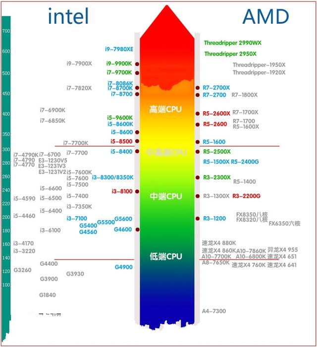 AMD平台锐龙系列电脑组装配置大全