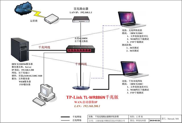 实战演练：TL-WR886N千兆版接入无线路由器安装设置