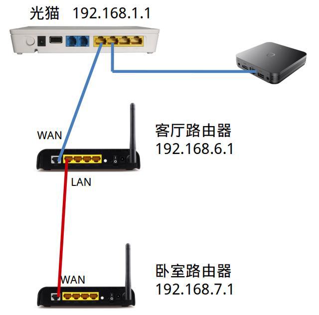 如何在家里安装2台路由器？用一根网线怎么连接两个路由器吗？