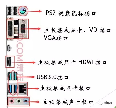 计算机硬件组成有哪些