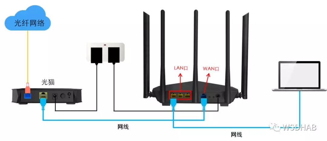 买路由器看哪些参数及路由器品牌推荐