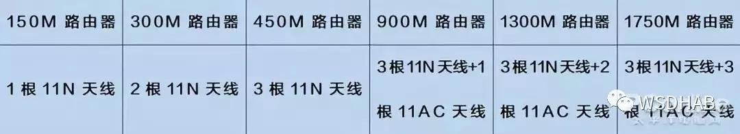 买路由器看哪些参数及路由器品牌推荐