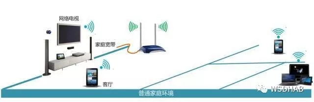 买路由器看哪些参数及路由器品牌推荐