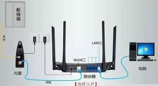 带你全面了解路由器的作用