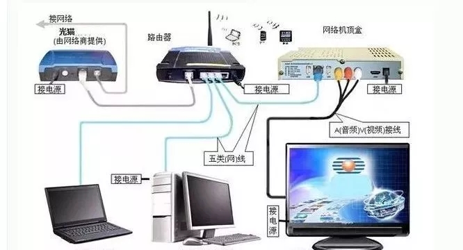 带你全面了解路由器的作用