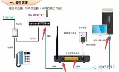 谈谈无线路由器的设置技巧