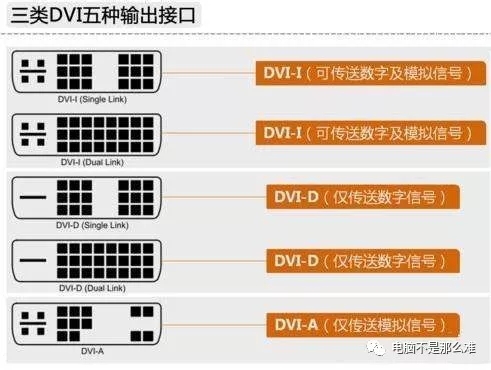 电脑为什么要弄双屏幕，如何设置双屏幕？