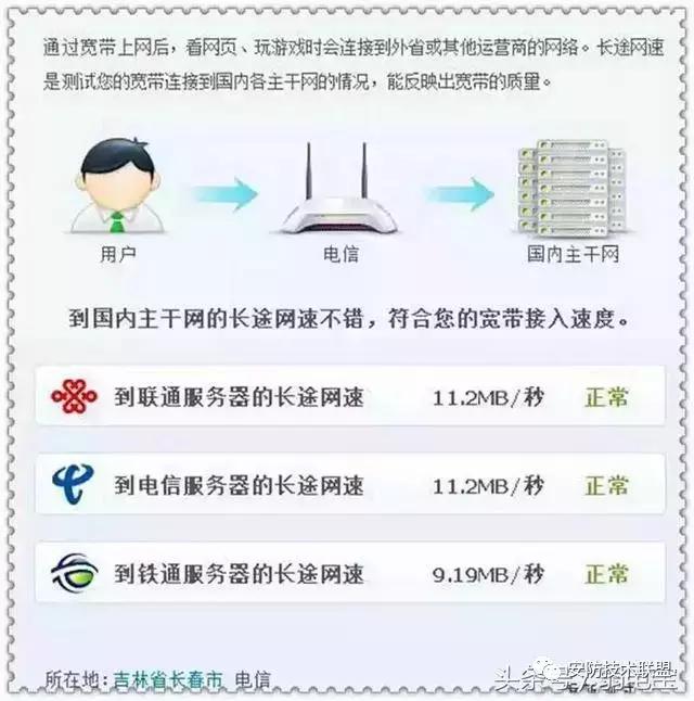 100兆的光纤经过路由器之后，为什么只剩下十几兆了？